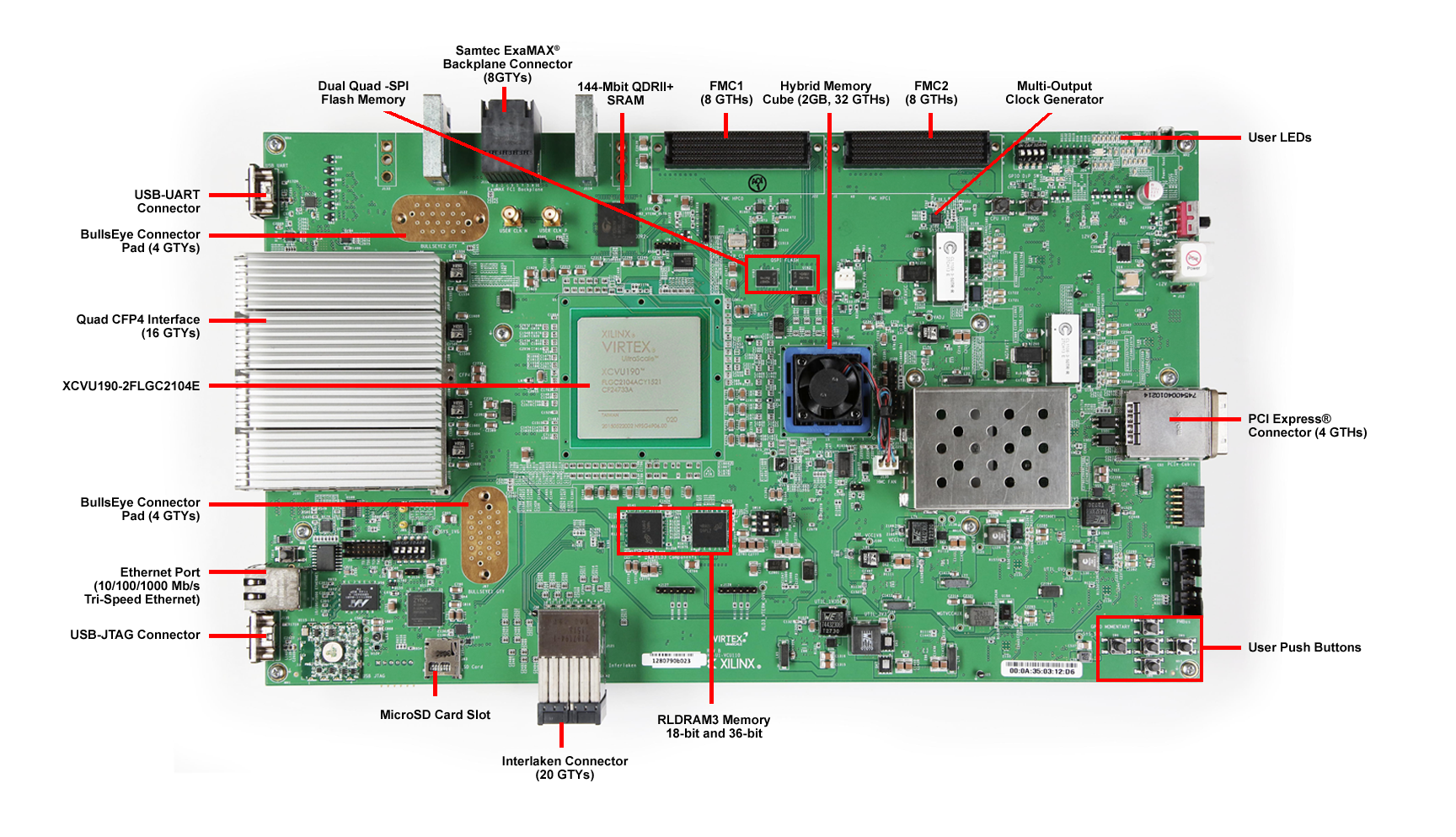 dk-u1-vcu110-es-g-board