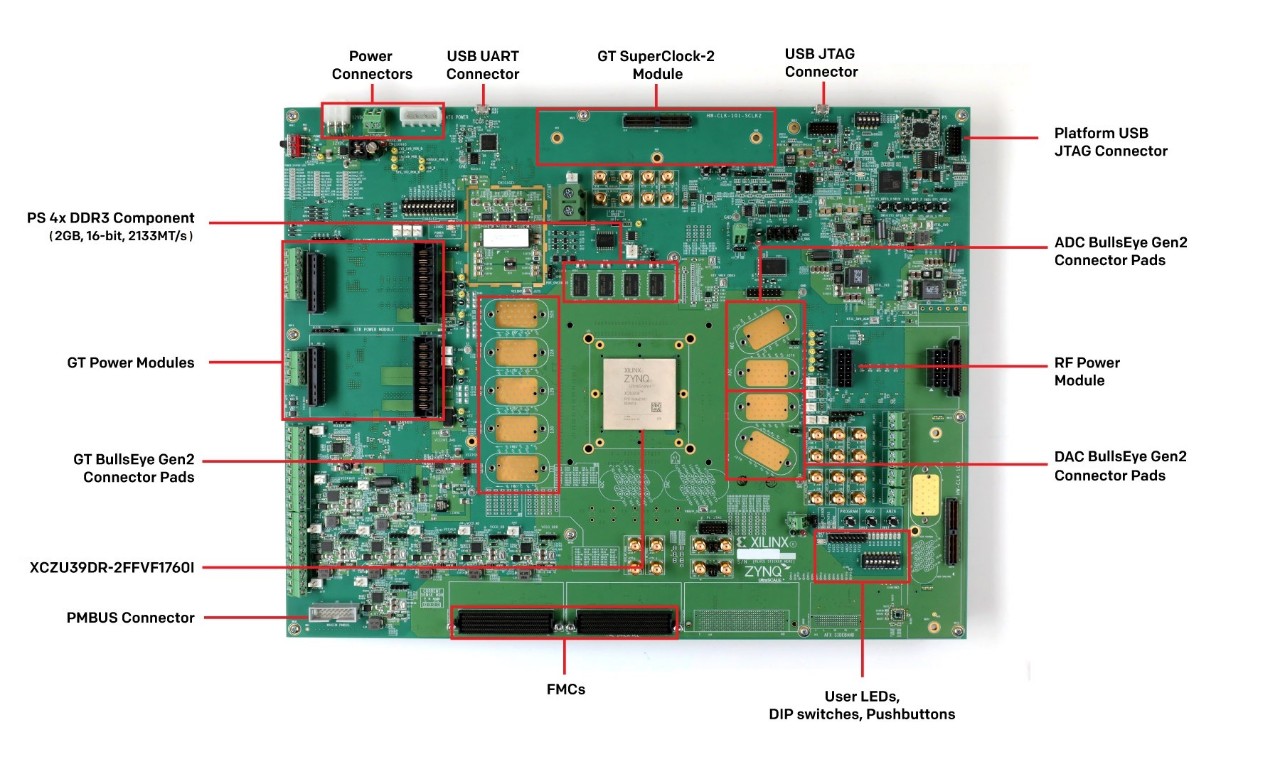 Zynq UltraScale+ XCZU39DR-2FFVF1760I RFSoC 標注